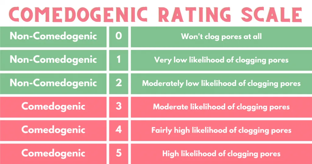 Is Coconut Oil Comedogenic